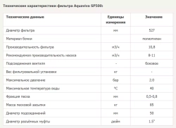 Фильтр песочный для бассейна SP500 полипропиленовый - 10.8 м³/ч, песок 85кг, Ø527мм, h770мм, S0.22м², подкл. Ø50мм - AquaViva