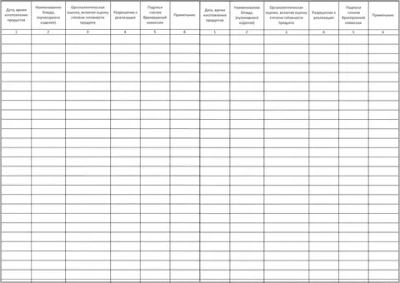 Журнал бракеража готовой продукции 60 страниц мягкая обложка