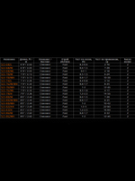 Спиннинг Zetrix SOLVER SLS-792H 14-56г PE1.2-2.5