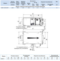 Компактная приточная установка Soler Palau CAIB-10/250 BC