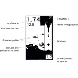 Эхолот Практик 6S