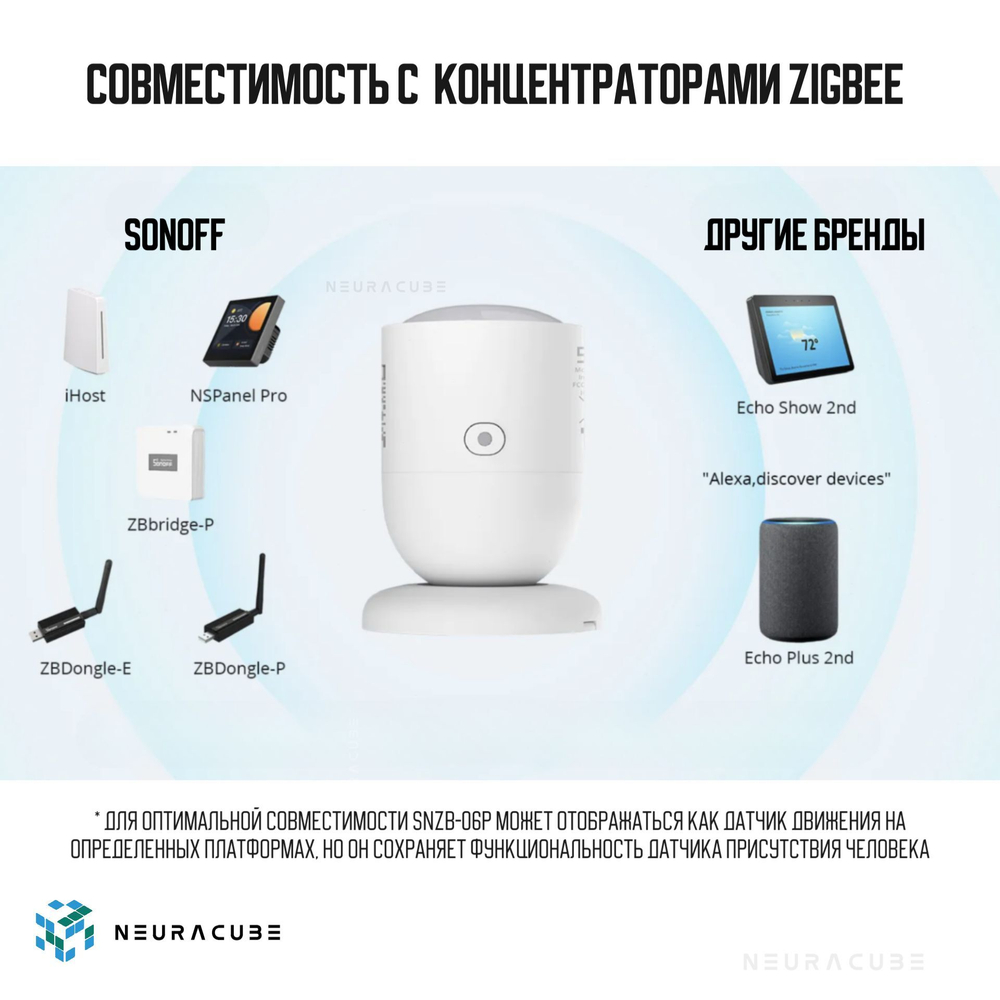 Zigbee Датчик присутствия Sonoff SNZB-06P