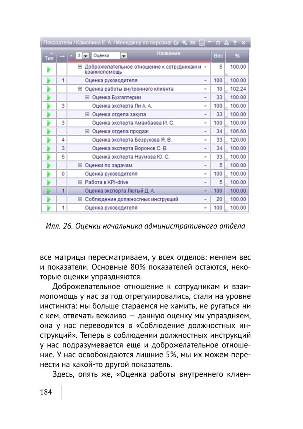 Cборник KPI-DRIVE #1 / KPI и Дистрибъюция #1