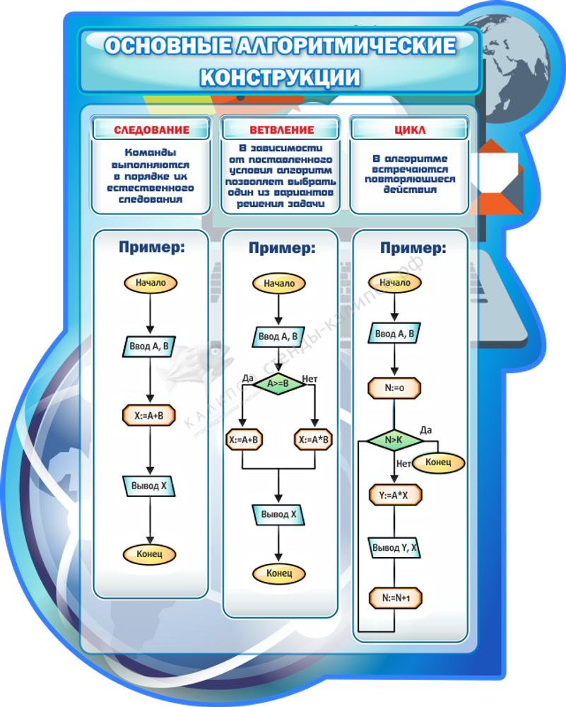 Резной стенд &quot;Основные алгоритмические конструкции&quot;