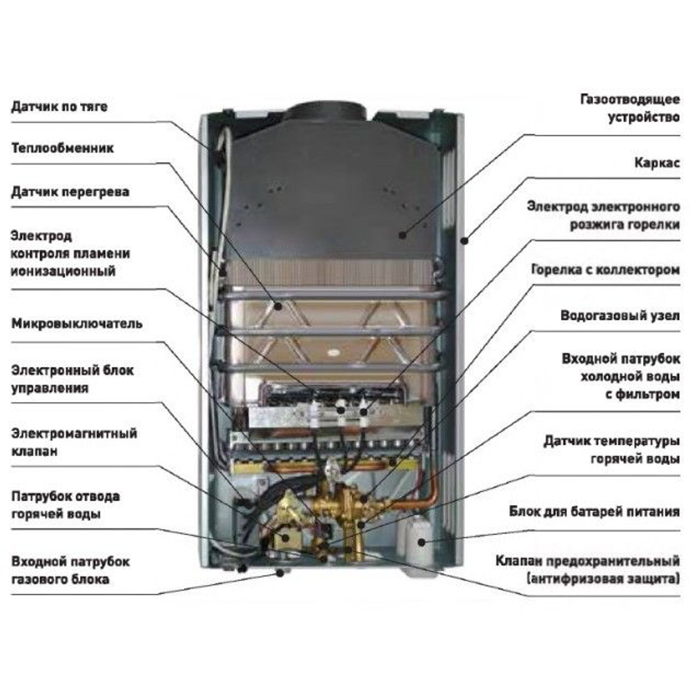 Газовая колонка ARIDEYA JSD 20 G1 Листья