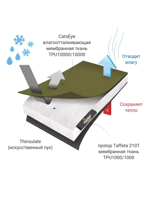 Пончо Transformer Cape-bag, Expert-Tex