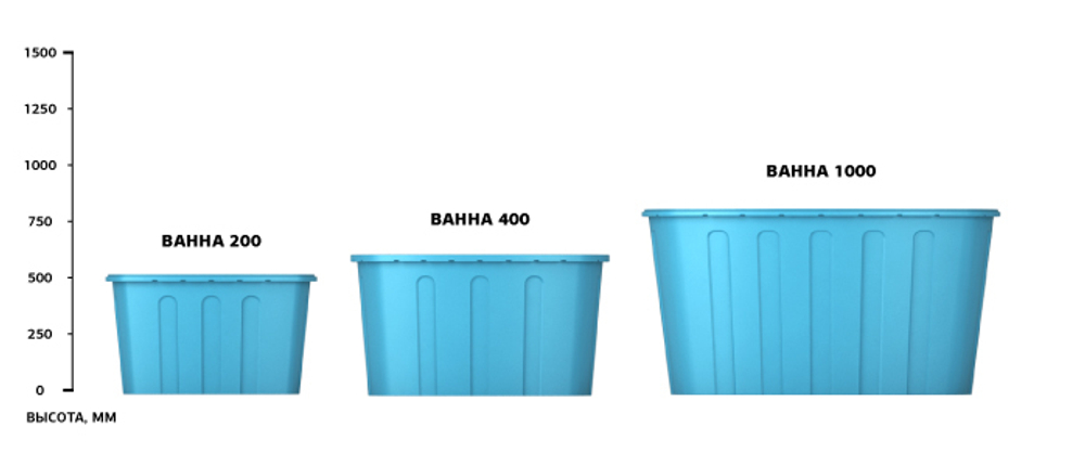 Ванна ЭкоПром 1000 л.(155x125x80см;синий) - арт.555648