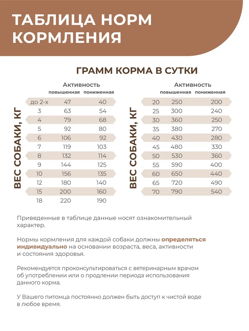 Корм для средних/крупных собак VD Gastrointestinal NP,12 кг