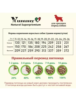 Корм для взрослых собак средних пород, индейка 1,5 кг