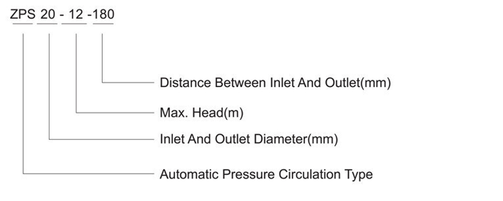 Циркуляционный насос серии ZP/ZPS, Shimge