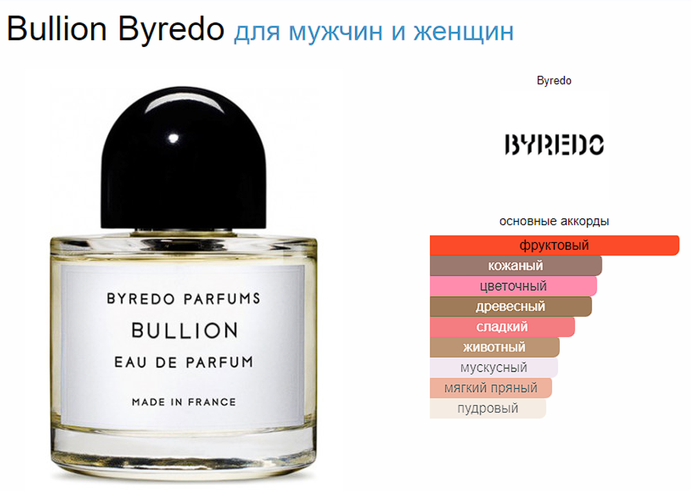 BYREDO Bullion