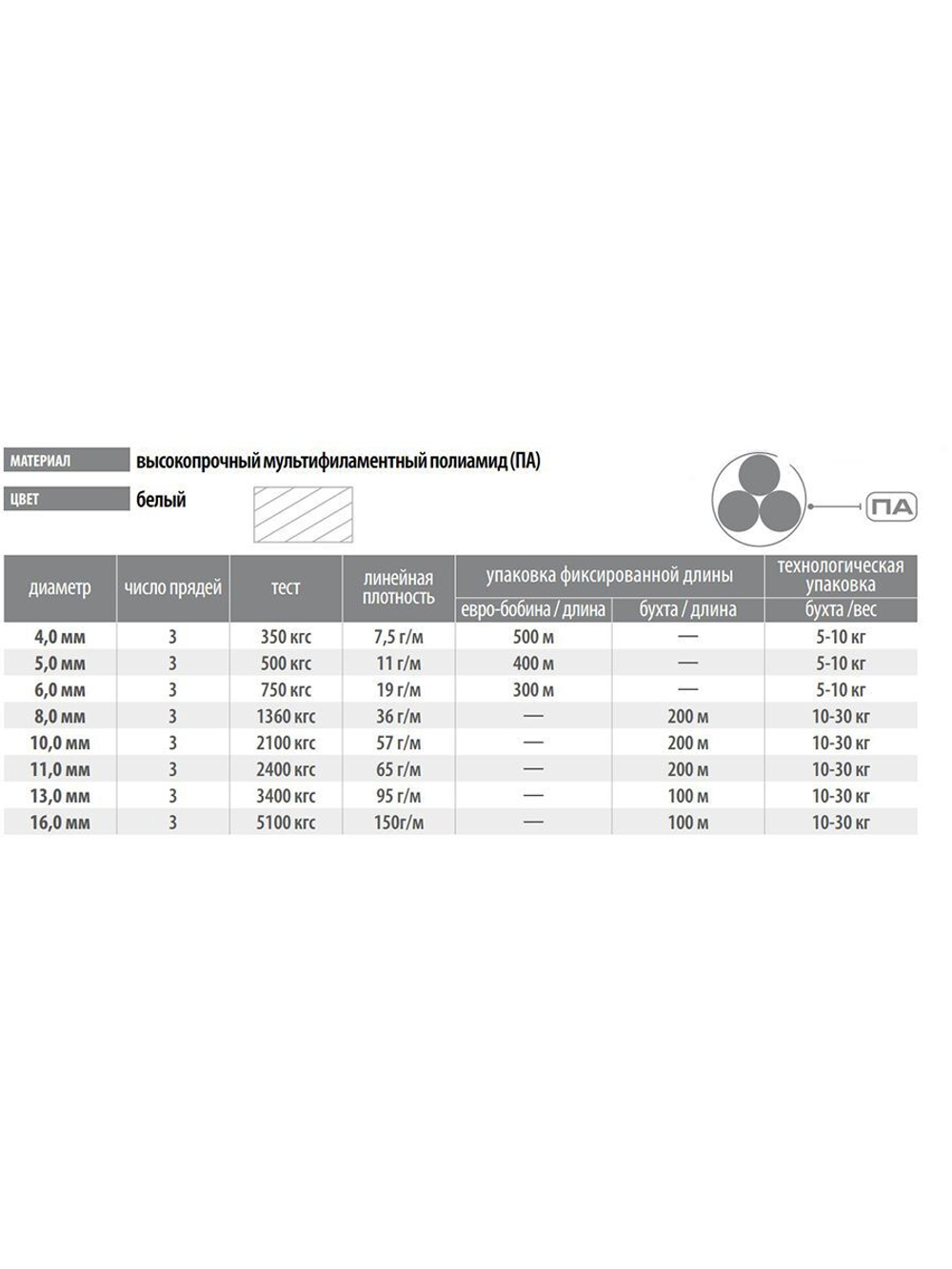 Канат крученый полиамидный ПАТ 11,0 мм, тест 2400 кг, 185 м