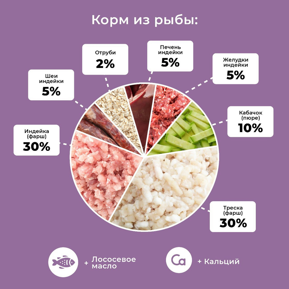 Корм консервированный с рыбой для собак всех пород и возрастов