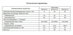 насос на 16/32 (НПА 16/32)