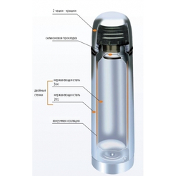ТЕРМОС TSL 0.75L