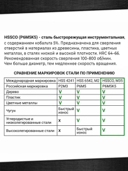 Сверло ступенчатое по металлу кобальтовое 4-20мм конусное