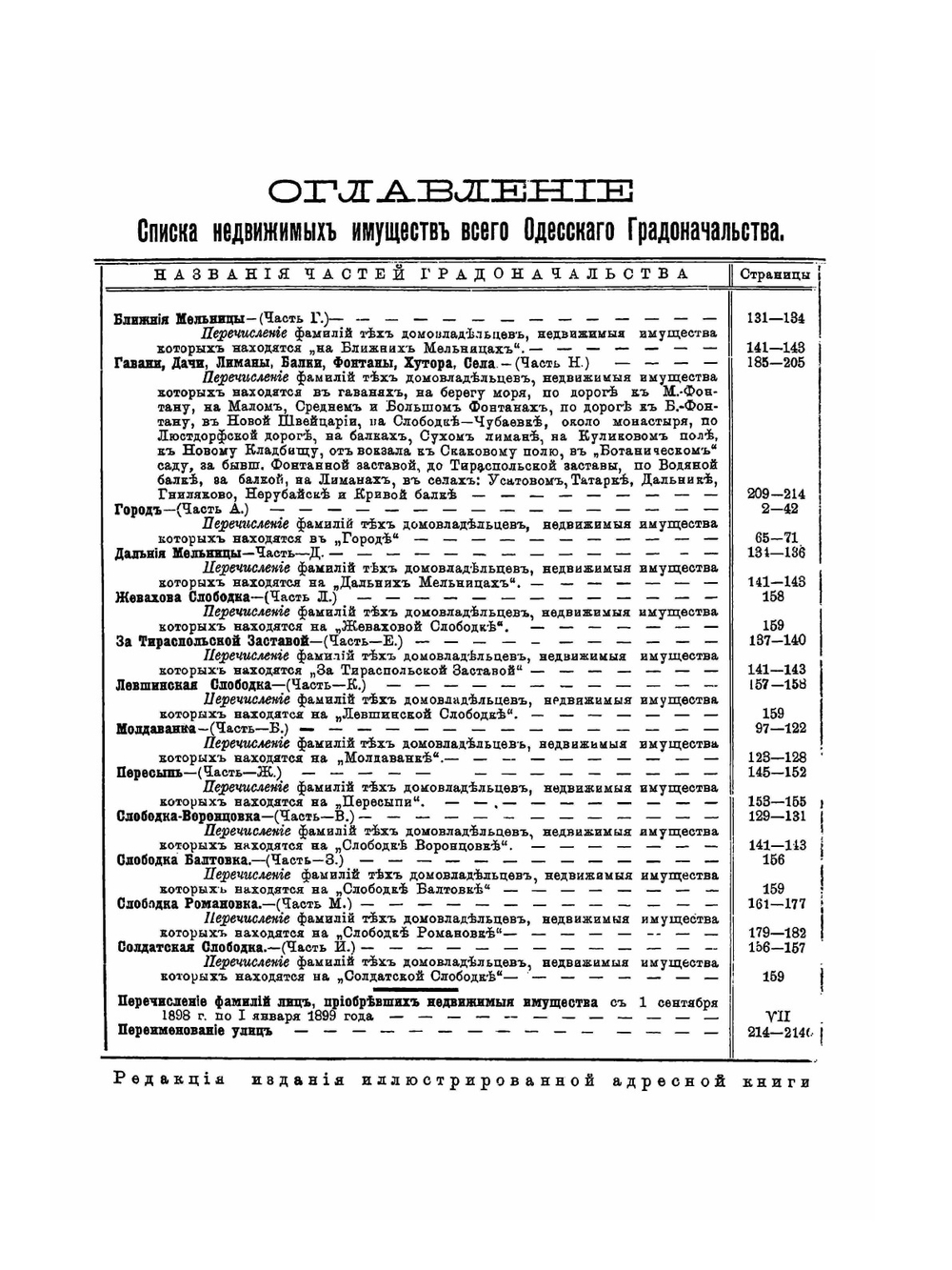 Вся Одесса. 1899 | Коллектив авторов