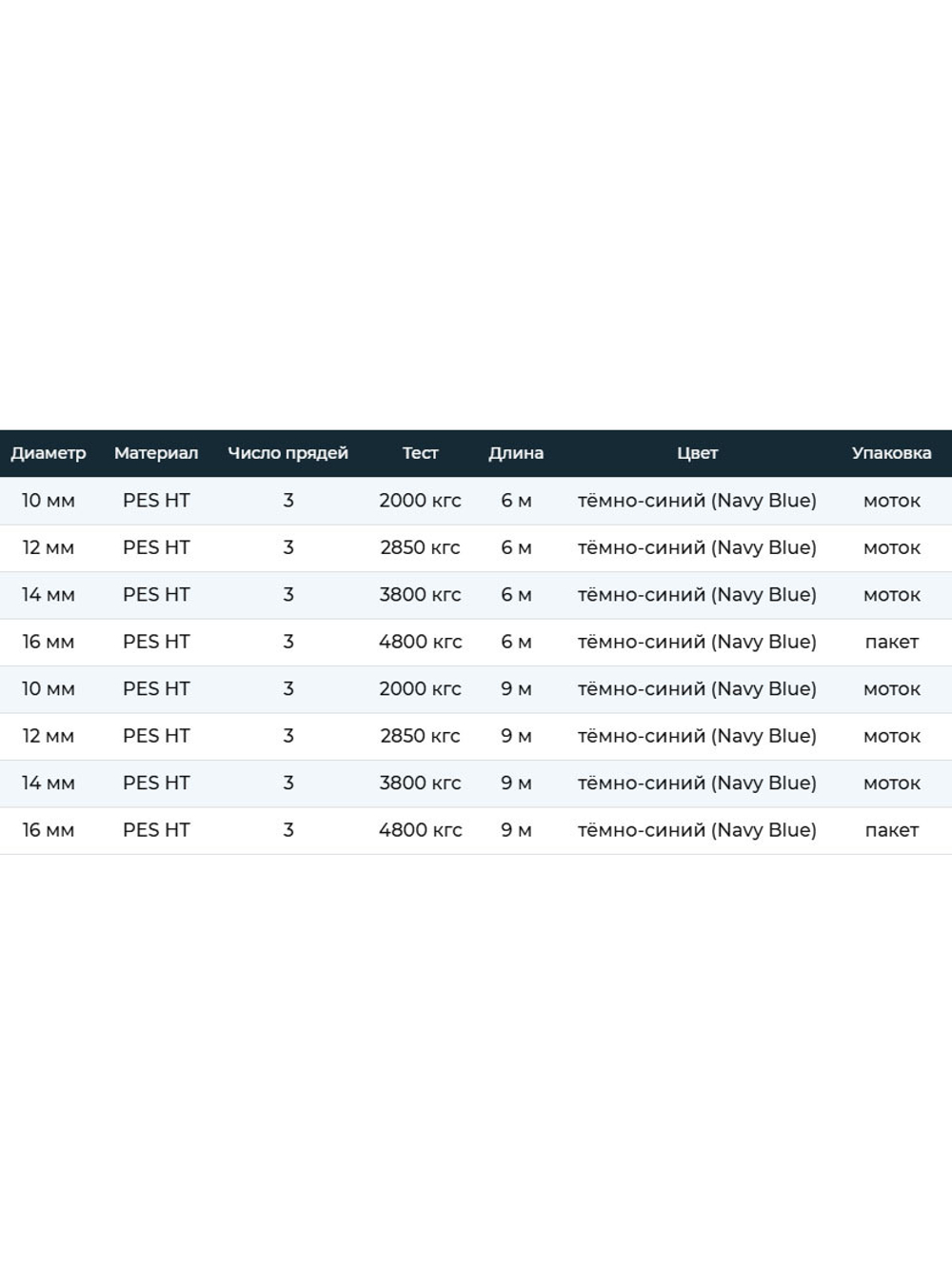 Канат крученый швартовый SailMaster Dock Line К3 16,0 мм, Navy Blue, 4800 кгс, 6 м, пакет