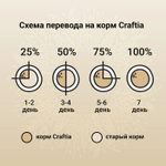Сухой корм CRAFTIA NATURA для взрослых собак миниатюрных и мелких пород из курицы и индейки 2 кг