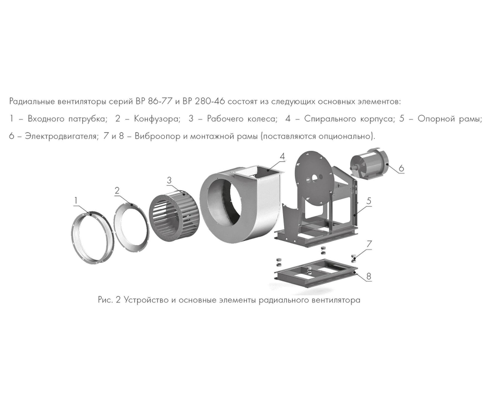 ВР 280-46-8,0 37кВт*1000 об/мин. правый радиальный вентилятор