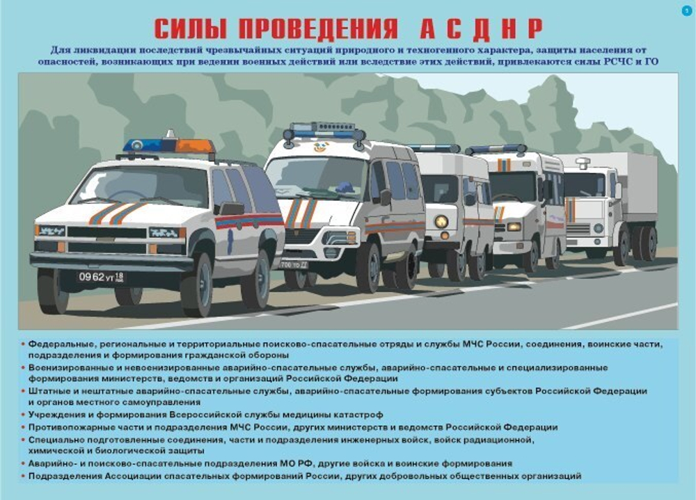 Плакаты "Аварийно-спасательные и другие неотложные работы" (10 пл.)