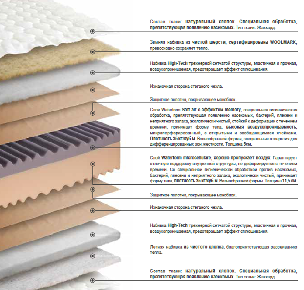 Матрас ортопедический Lordflex's Elisir 180х200 до 140 кг описание