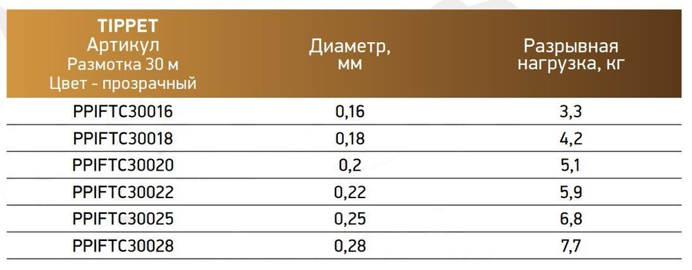 Леска Power Phantom Invisible Force Tippet CLEAR