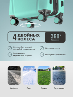 Чемодан M с кейсом в комплекте Мятный