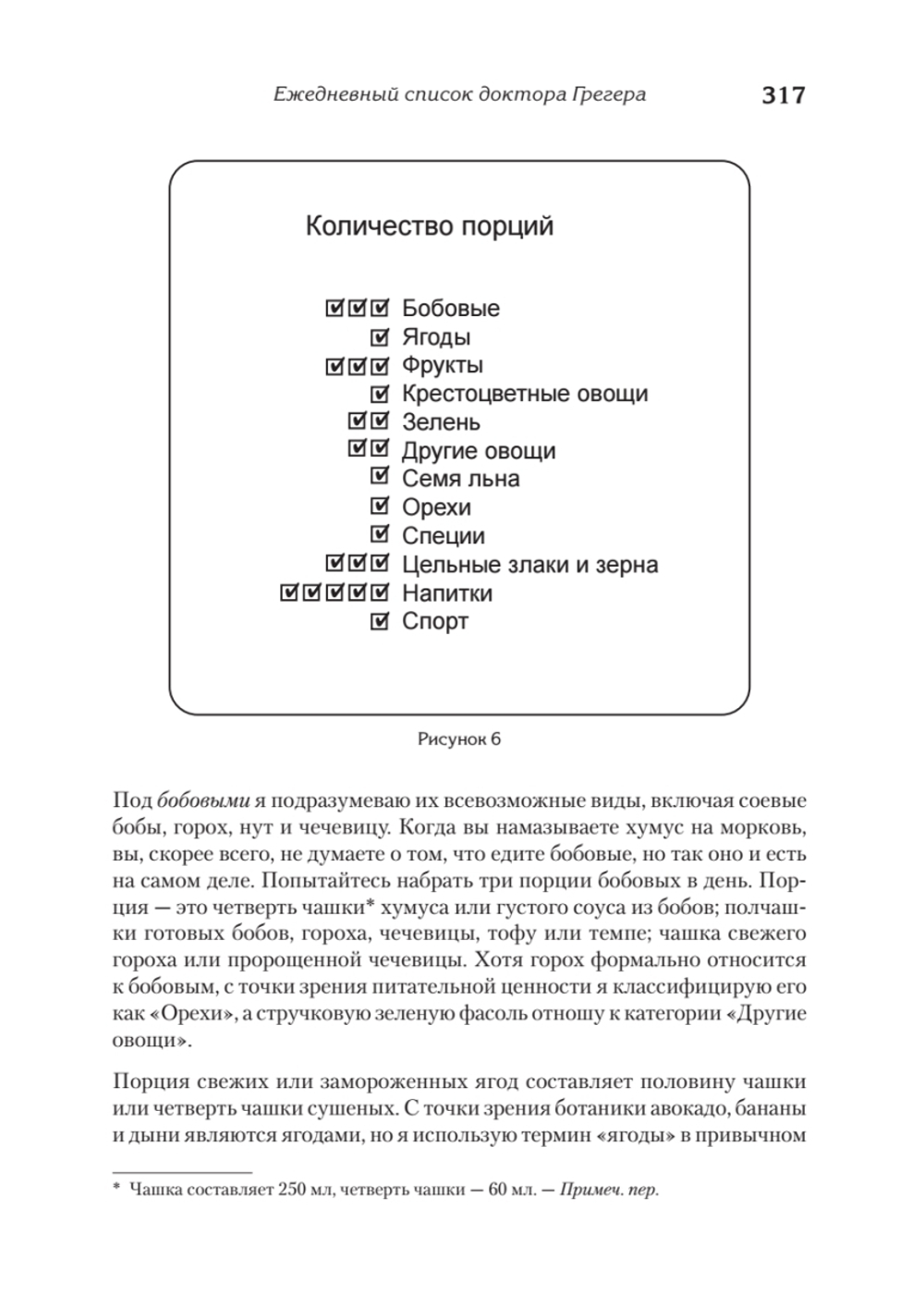 Не сдохни! Еда в борьбе за жизнь.
