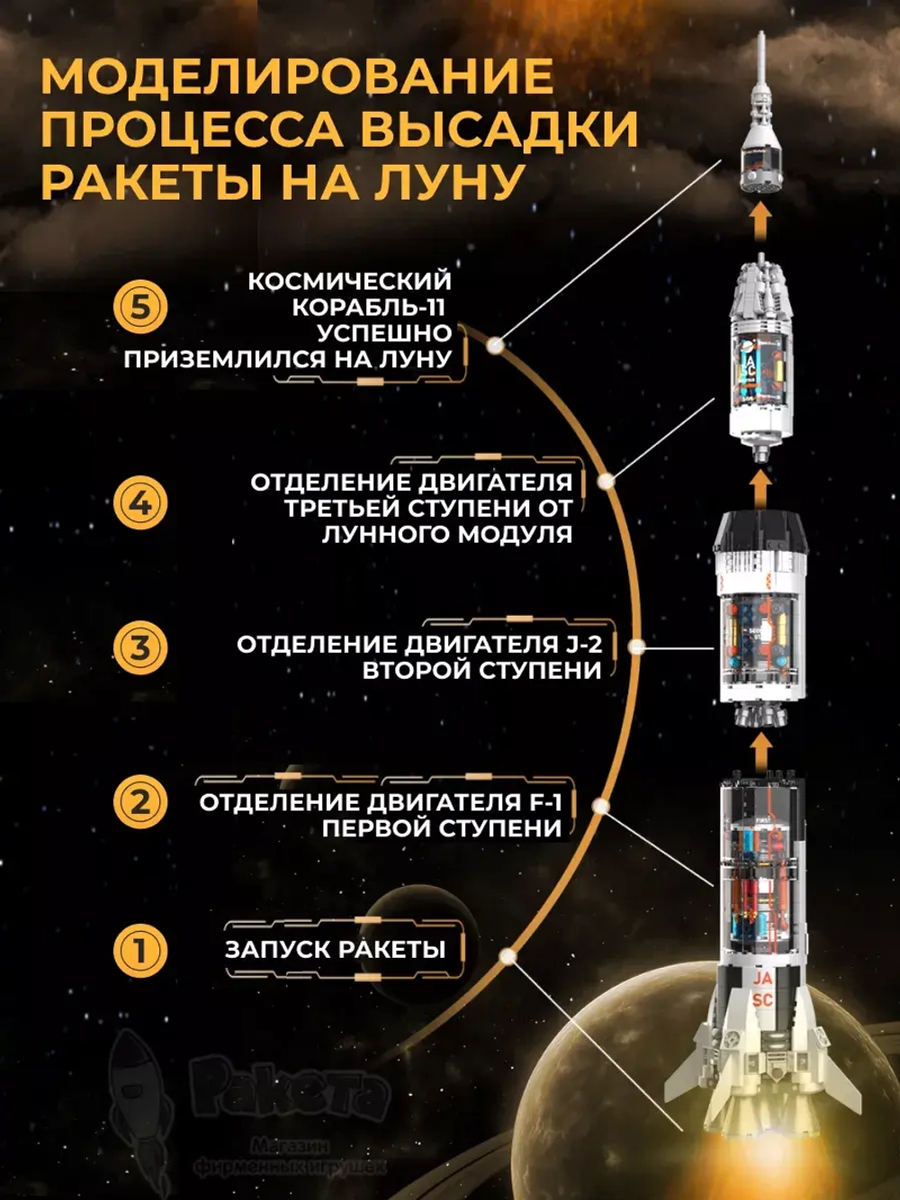 3D конструктор Jaki Ракета Сатурн-5