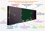 Интерактивная система NFI Smart School Board