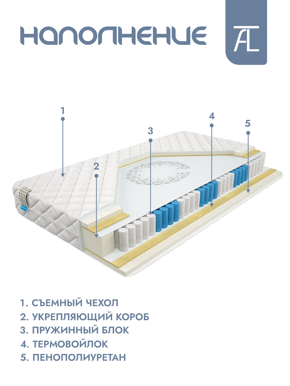 Матрас Mr. Mattress Cactus L, независимые пружины