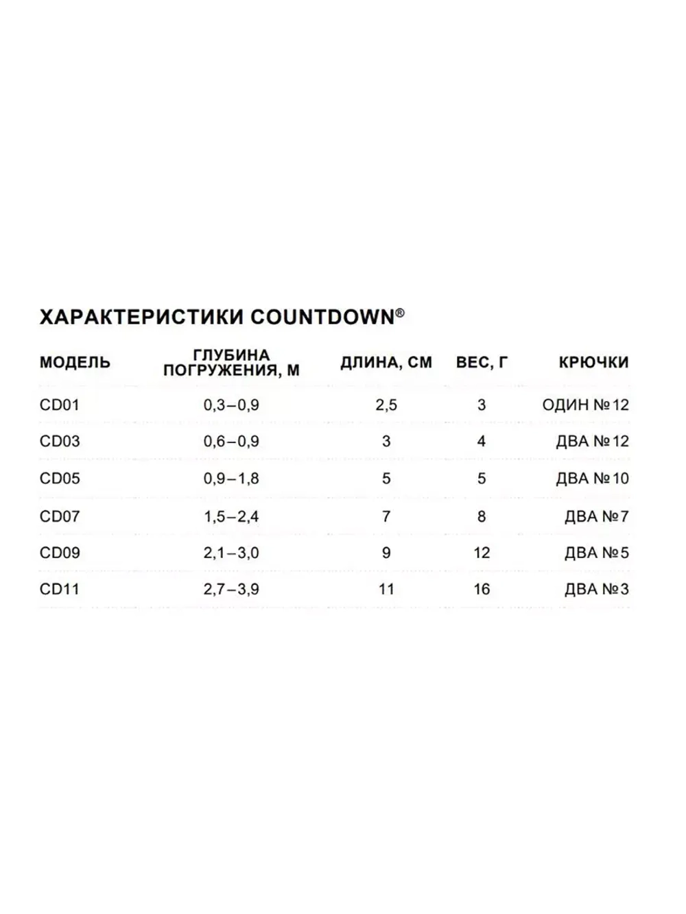 Воблер CountDown 05 , 5см, 5г