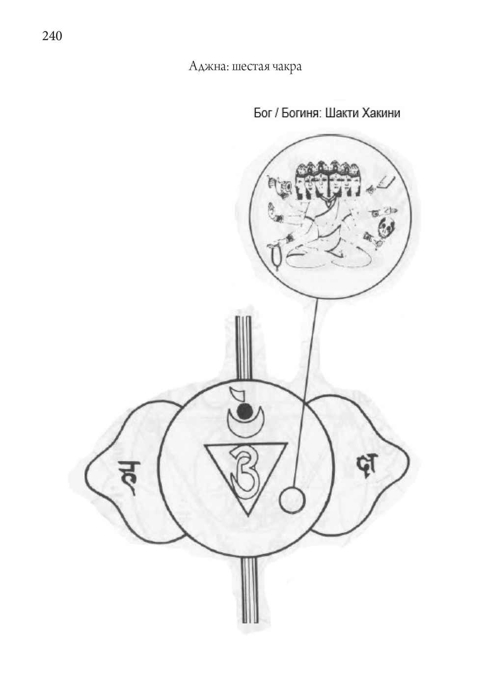 Индуизм и юнгианская психология