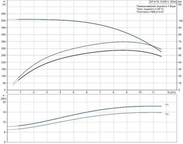 Скважинный насос Grundfos SP 9-79 3x400В NEW!