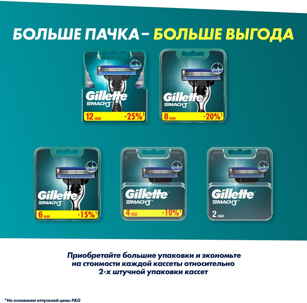 Cменные кассеты для бритья Gillette Mach3, 6 шт