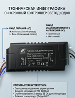 Блок питания PBLN40ELT
