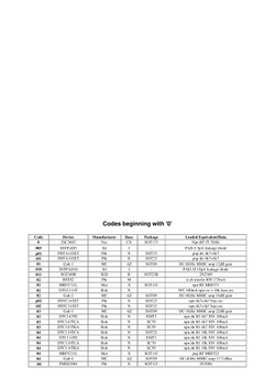 The SMD Code Book | сборник