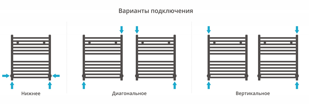 Сунержа Аркус 600х500