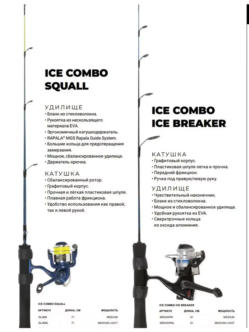 Комбо набор для зимней рыбалки RAPALA Squall удочка, катушка, леска 71cm Medium Light