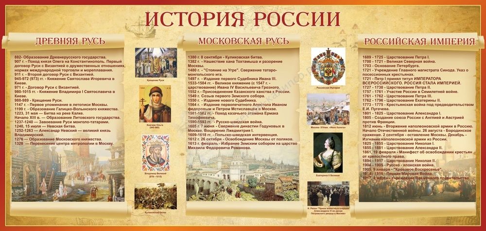 Стенд &quot;История России&quot; 2x0.95