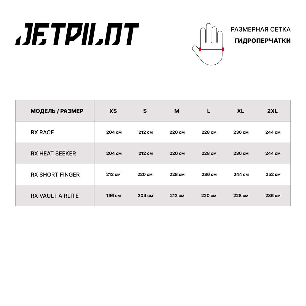 Гидроперчатки JetPilot RX Race
