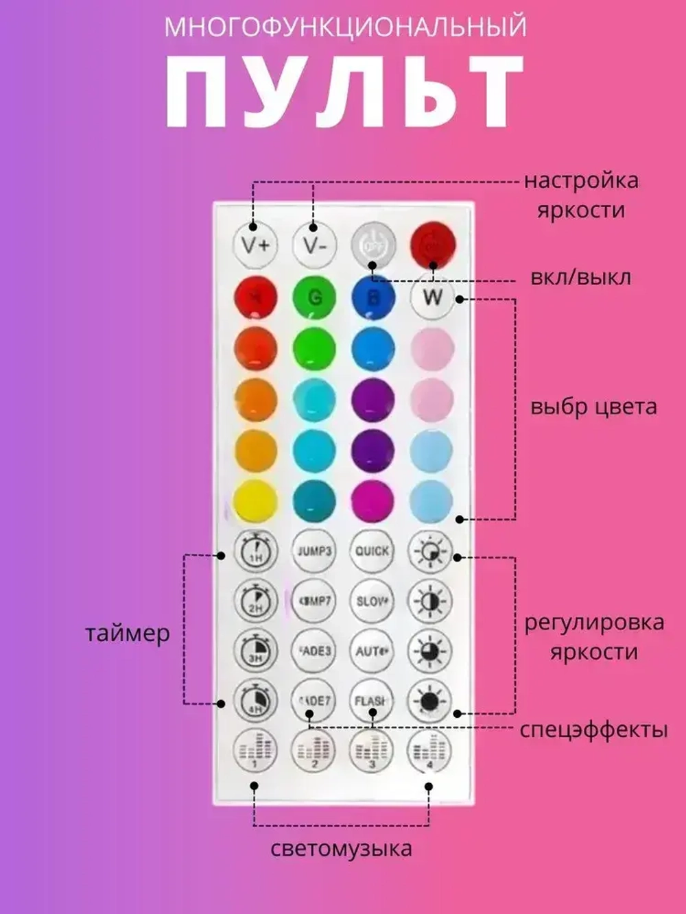 Светодиодная лента RGB с пультом 20м, 24В, 320LED, IP20, 16 LED/м