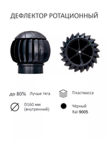 Нанодефлектор ND160, вент. выход утепленный высотой Н-500 с переходом D110, для кровельного профнастила 20мм