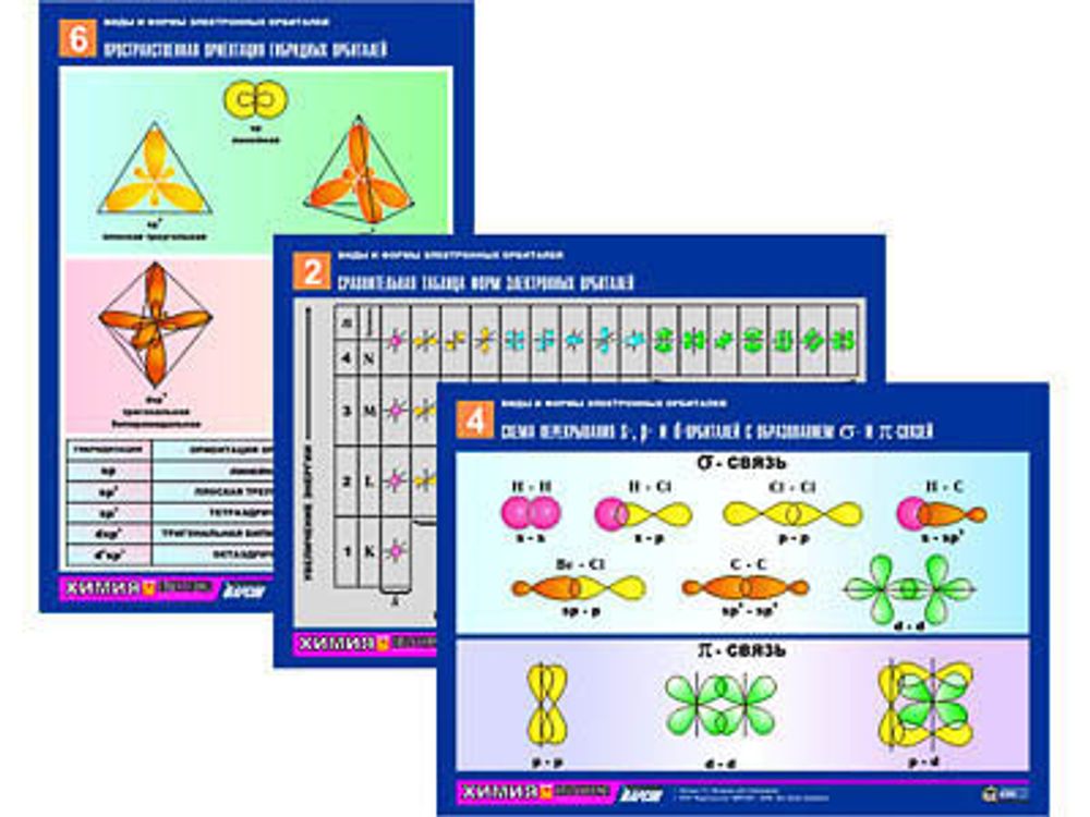 Комплект таблиц по химии раздат. &quot;Виды и формы электронных орбиталей&quot; (цвет., лам., А4, 6шт.)