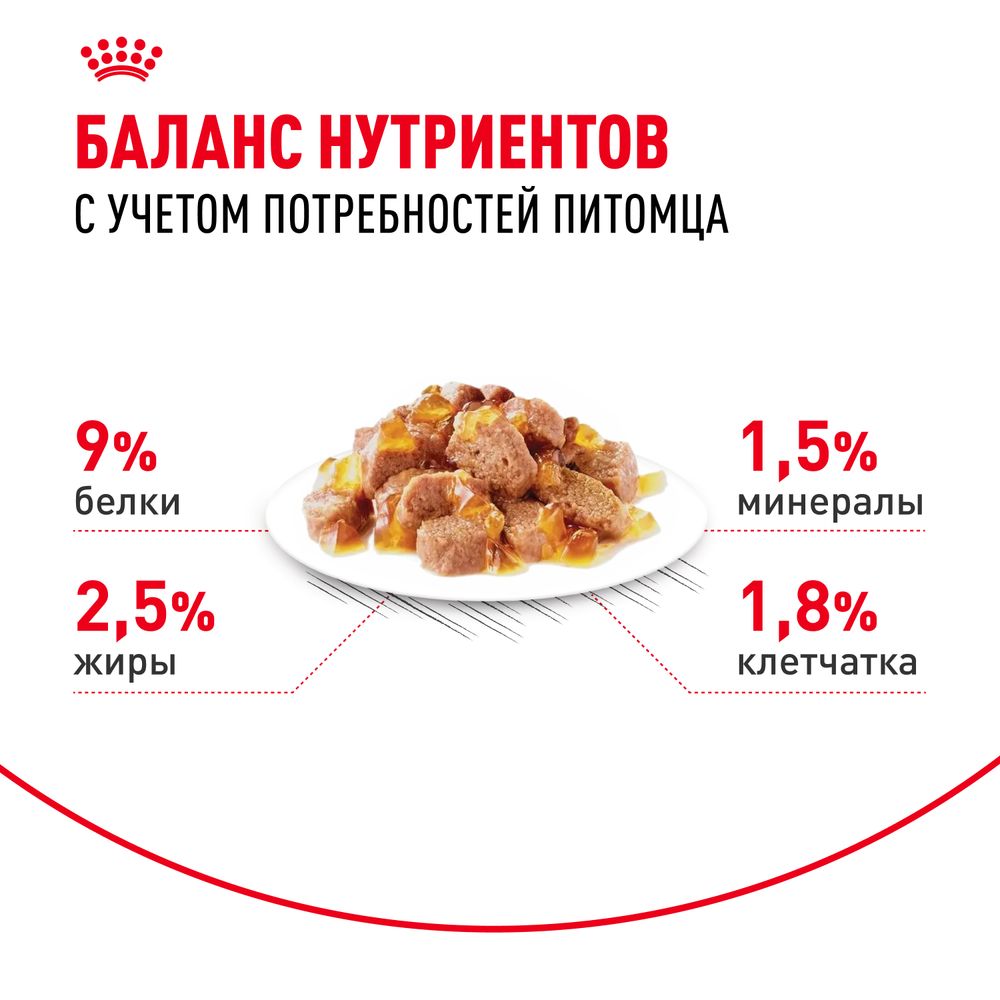 Пауч Royal Canin Sterilised для взрослых стерилизованных кошек, мелкие кусочки в желе Пауч Royal Canin Sterilised для взрослых стерилизованных кошек, мелкие кусочки в желе