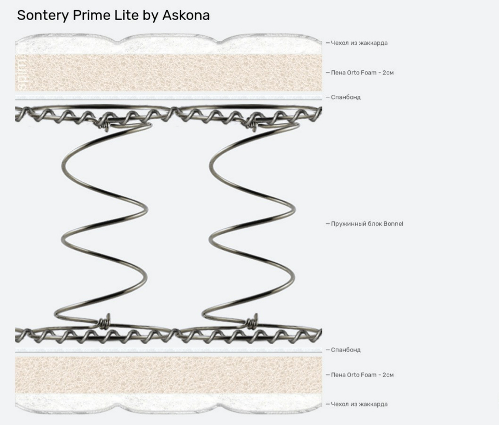 Матрас Sontery Prime Lite by Askona