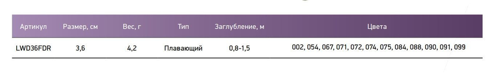 Воблер для рыбалки LureMax DIGGER