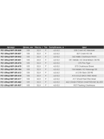 Воблер для рыбалки Pontoon21 DeepRey 105F-DR, 070, 105мм, 32.9 гр., 4.0-5.0 м.