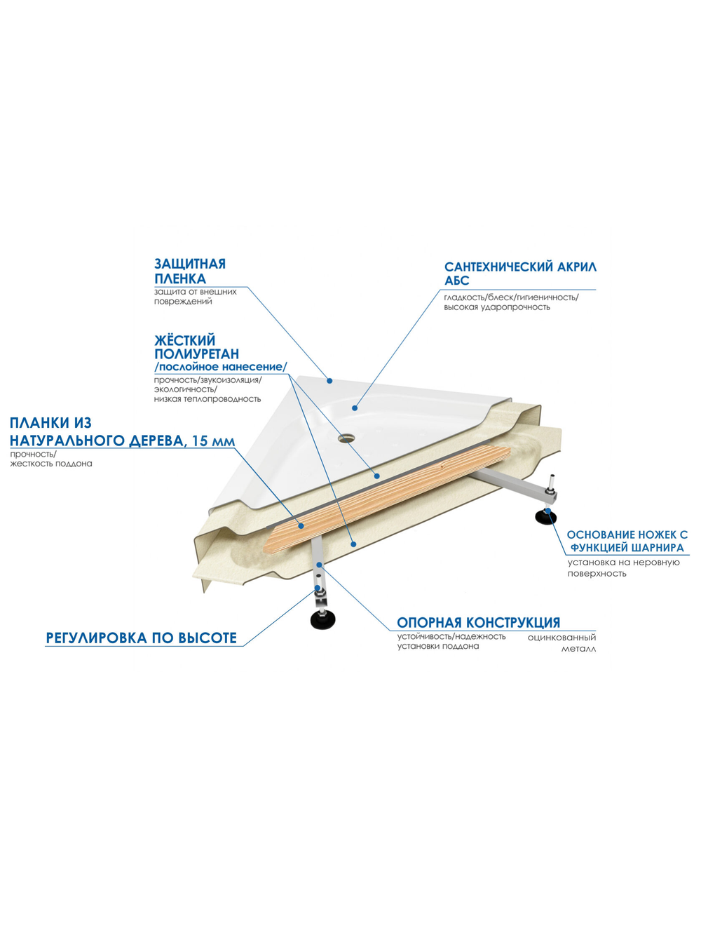 Душевая кабина RIVER WISLA 155/80/55 ТН 150х80х223 10000000789 Универсальная Прямоугольная